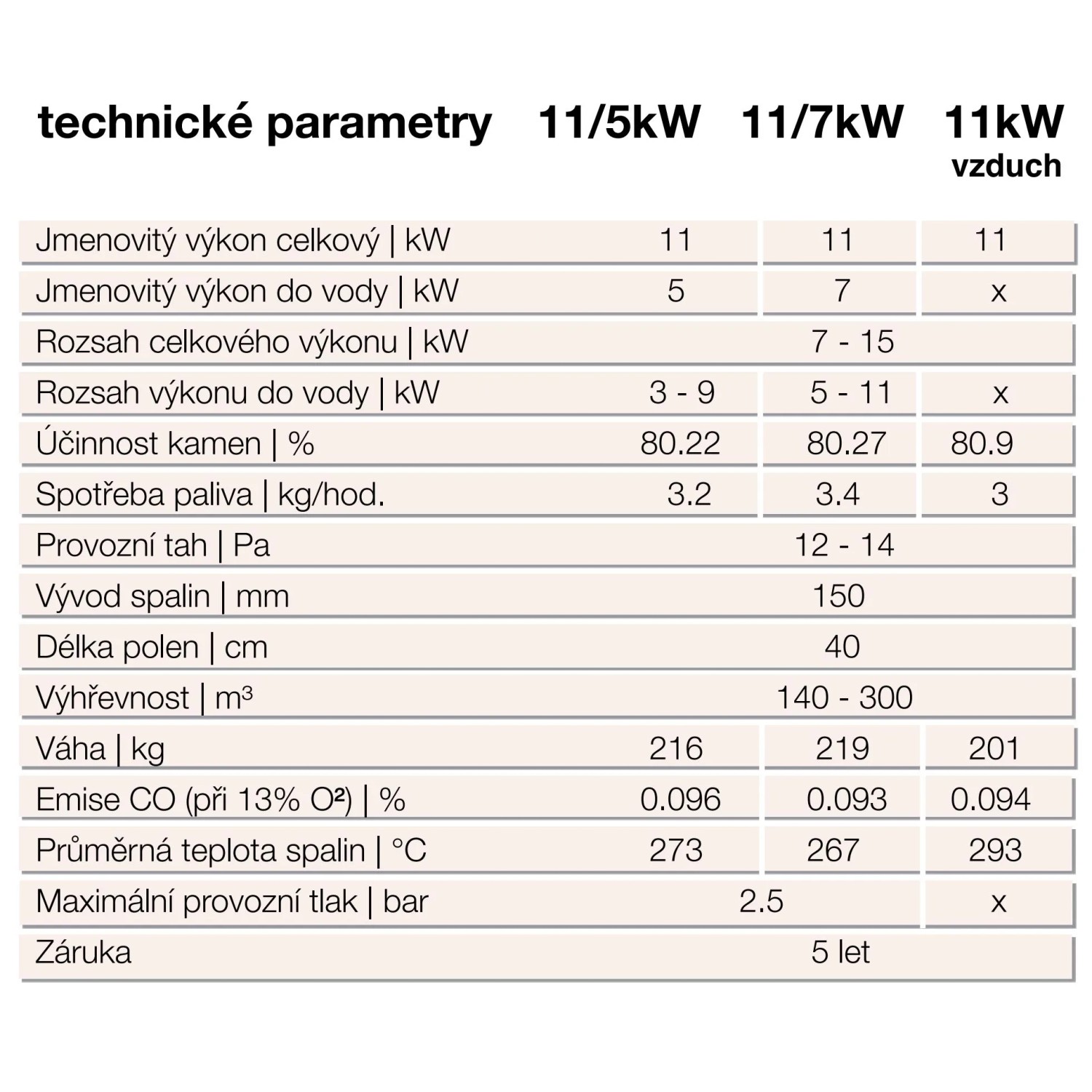Technické parametry krbových kamen: Přehled výkonu, spotřeby, rozměrů a záruky. Technické parametry krbových kamen: Přehled výkonu, spotřeby, rozměrů a záruky.