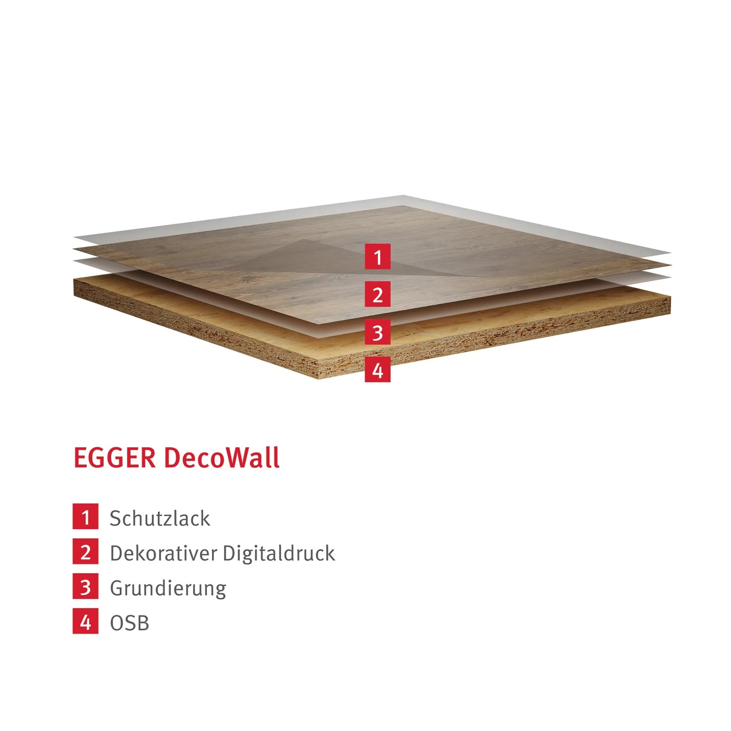 Struktura nástěnného panelu Egger Decowall Namur Fichte, vrstvy od ochranného laku po OSB desku. Struktura nástěnného panelu Egger Decowall Namur Fichte, vrstvy od ochranného laku po OSB desku.