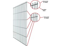 Floraworld Drátěný plotový panel, dvojitý 6/5/6, zelená, 103 x 251 cm Floraworld Drátěný plotový panel, dvojitý 6/5/6, zelená, 103 x 251 cm