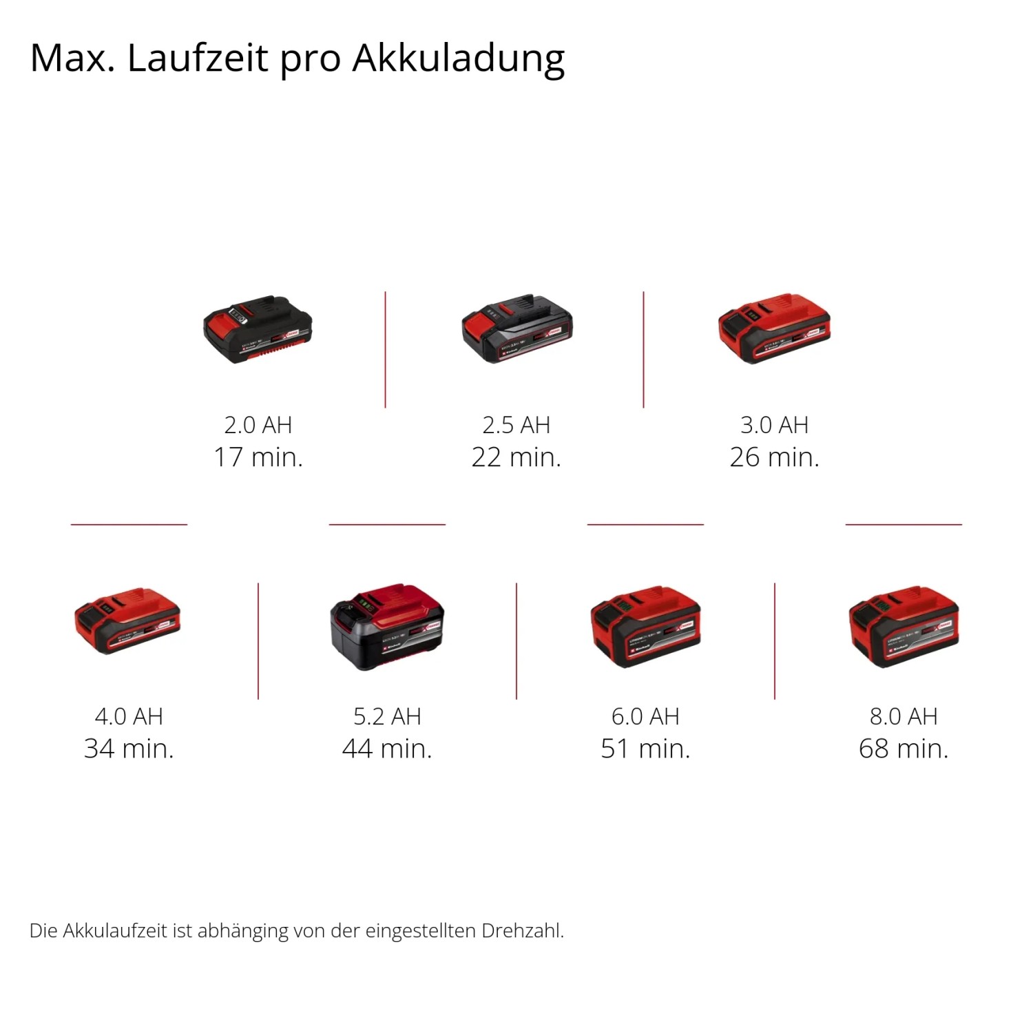 Einhell Professional accu-droogbouwschuurmachine TP-DWS 18/225 Li BL Solo Power X-Change (18 V, brushless, inclusief 6x 225 mm schuurpapier en 1x rasterdoek, zonder accu